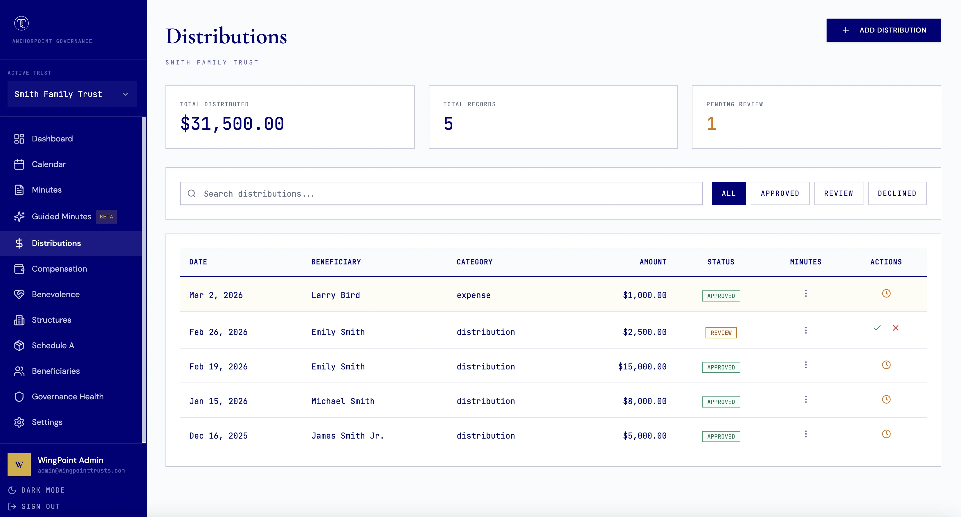 TrustOffice distribution tracking showing payment records and beneficiary history