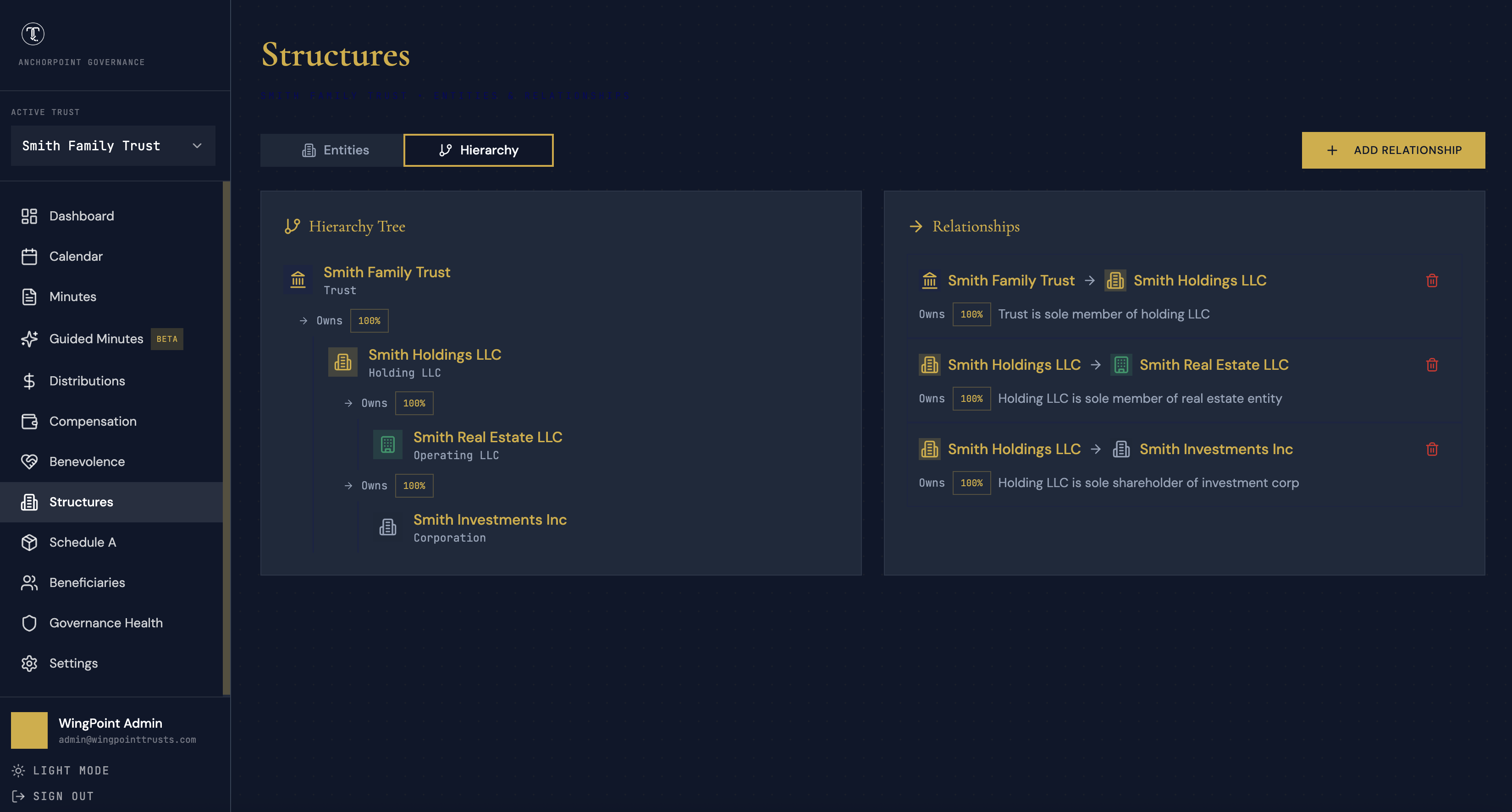 TrustOffice Structures view showing entity hierarchy tree with relationships