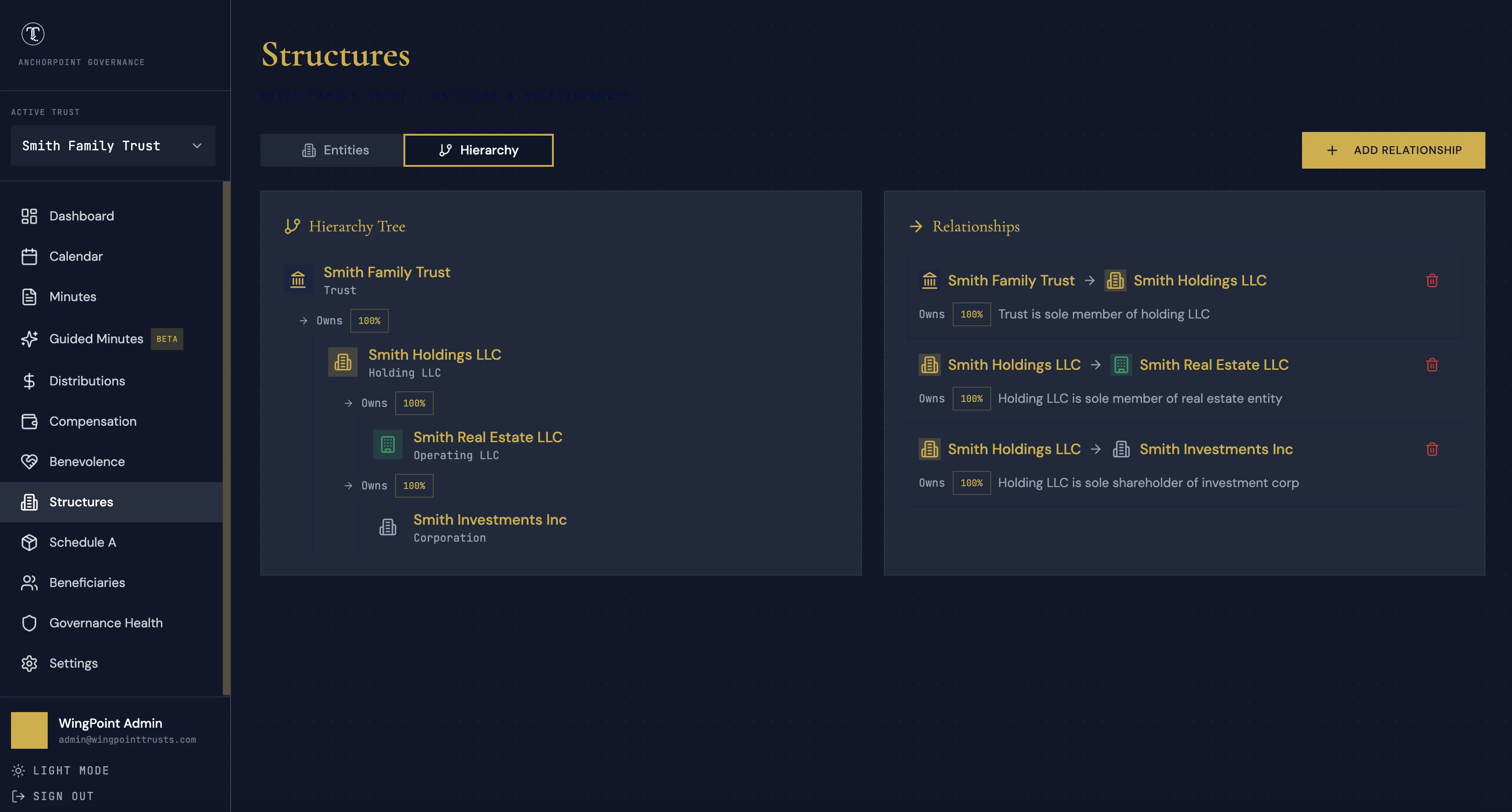 TrustOffice Structures view showing entity hierarchy