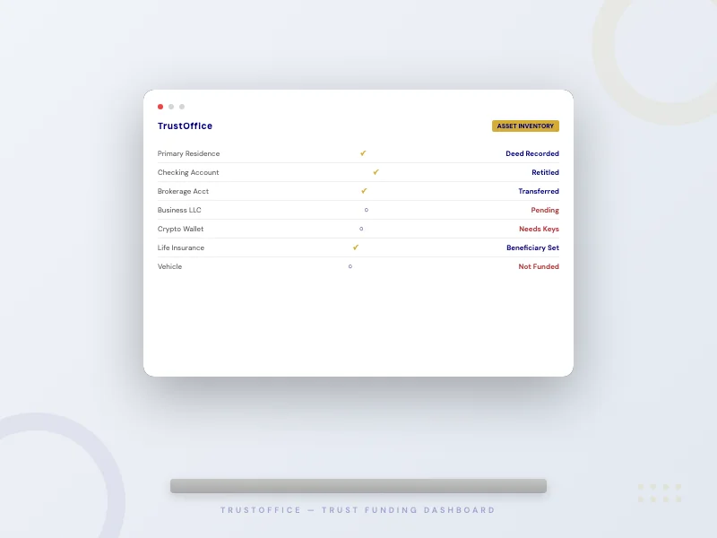 TrustOffice trust funding dashboard showing asset inventory with funding status
